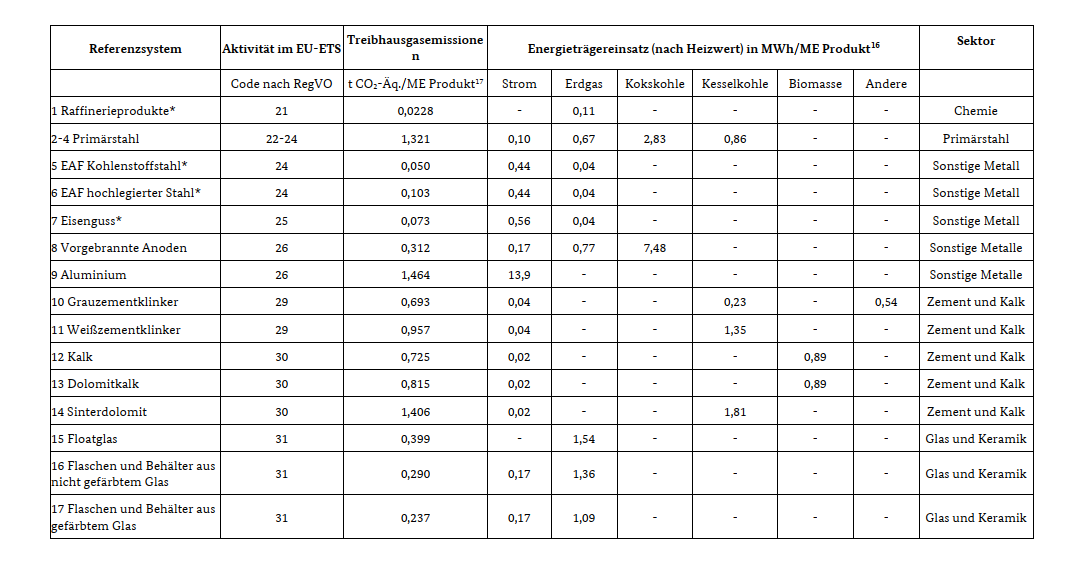 Klimaschutzverträge-Referenzsysteme-zweite-vorbereitende-Verfahren-Seite-1