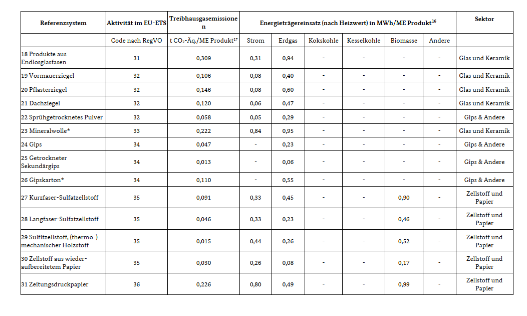 Klimaschutzverträge-Referenzsysteme-zweite-vorbereitende-Verfahren-Seite-2