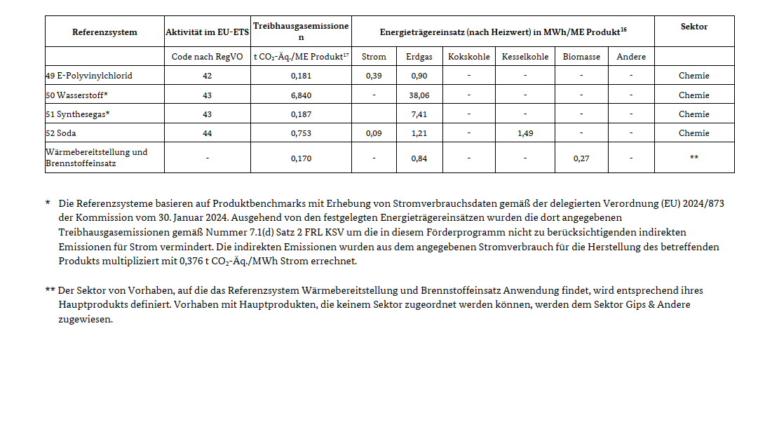 Klimaschutzverträge-Referenzsysteme-zweite-vorbereitende-Verfahren-Seite-4