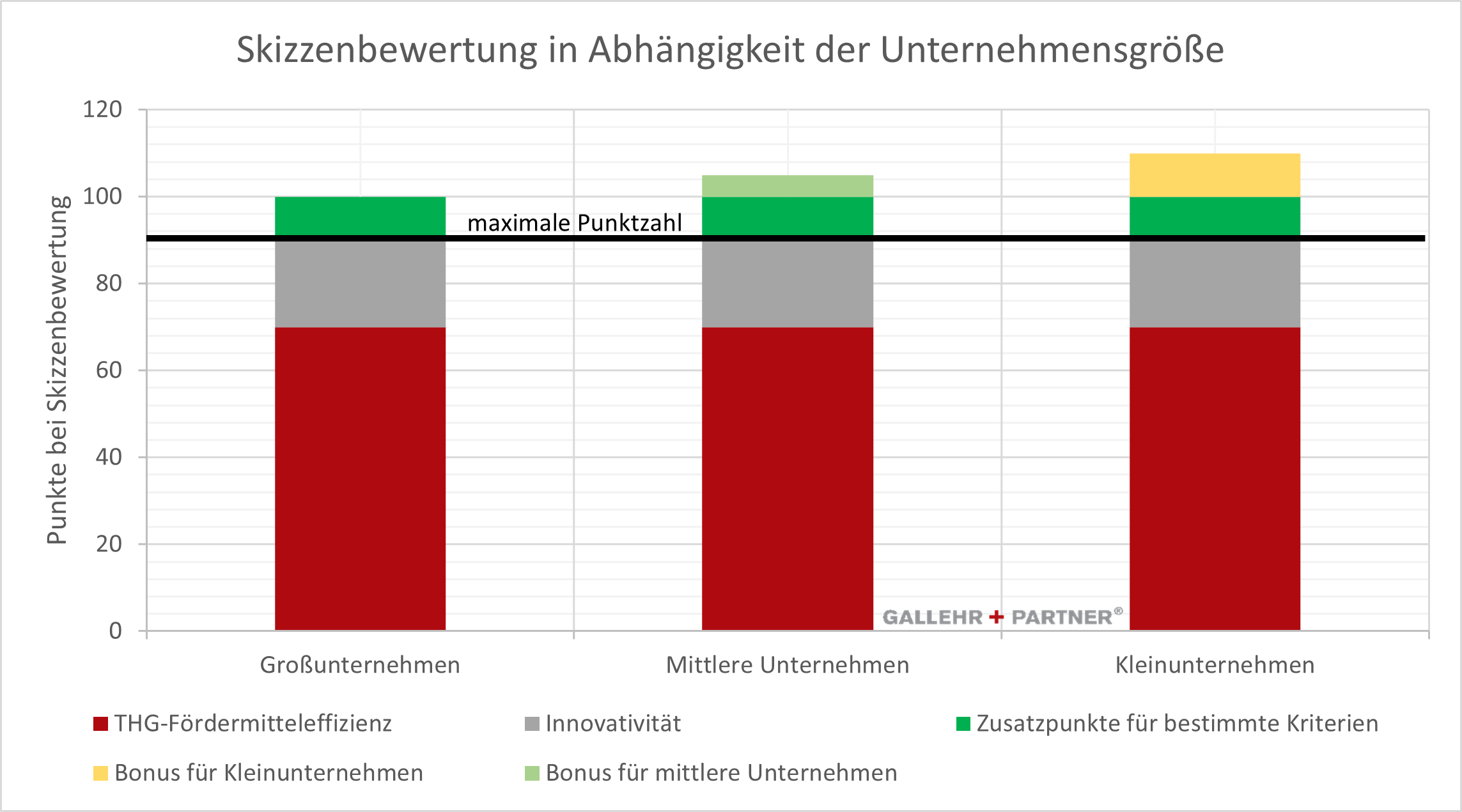 Skizzenbewertung Bundesförderung Industrie und Klimaschutz